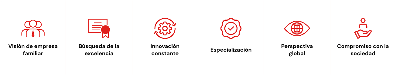 valores